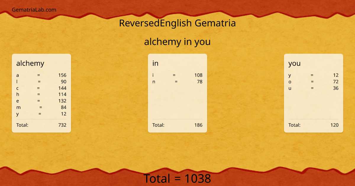 alchemy in you in reversedEnglish Gematria